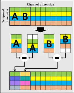 D-TSM: Discriminative Temporal Shift Module for Action Recognition