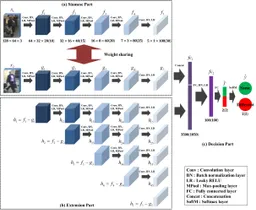 Extended Siamese Convolutional Neural Networks for Discriminative Feature Learning