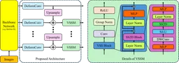 Feature Refinement With Vision State Space Modules for Tiny Object Detection
